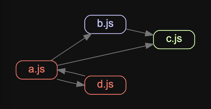 assets/images/circular-graph.png